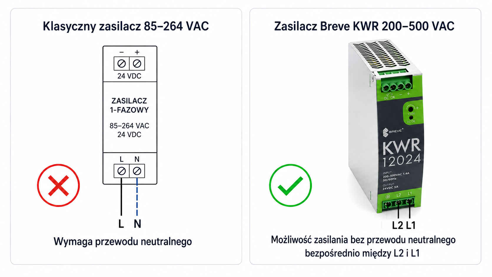 Zasilacz impulsowy KWR na szynę DIN – widok urządzenia