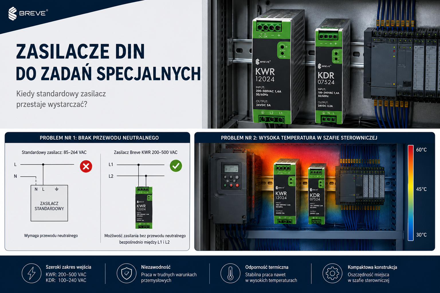 Zasilacze DIN do zadań specjalnych – kiedy standardowy zasilacz przestaje wystarczać? (cz. 1)