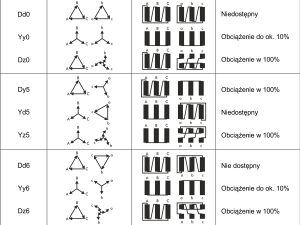 Sprawność transformatorów trójfazowych