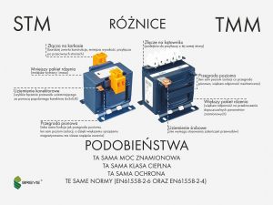 Transformatory jednofazowe STM i TMM – który wybrać?